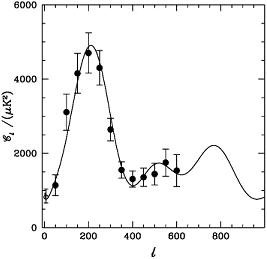 Cosmic Background Radiation Anisotropies