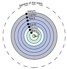 Ptolemy's Solar System