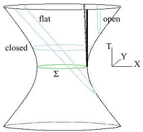 De Sitter Spacetime
