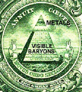 Cosmic Density Pyramid