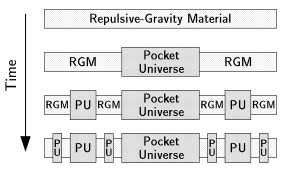 Fractal Structure of the Universe
