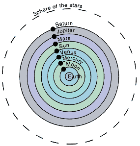 Ptolemy's Solar System