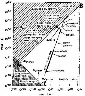 The Wedge of Material Reality