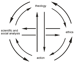 Bossey Circle